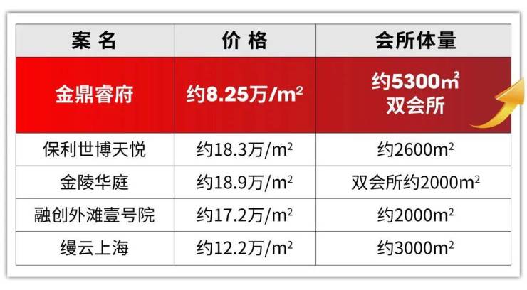 【金鼎睿府】售楼处电话(首页网站)-金鼎睿府楼盘详情最新价格-户型图容积率-Ai热搜最新动态-看房热线(图12)