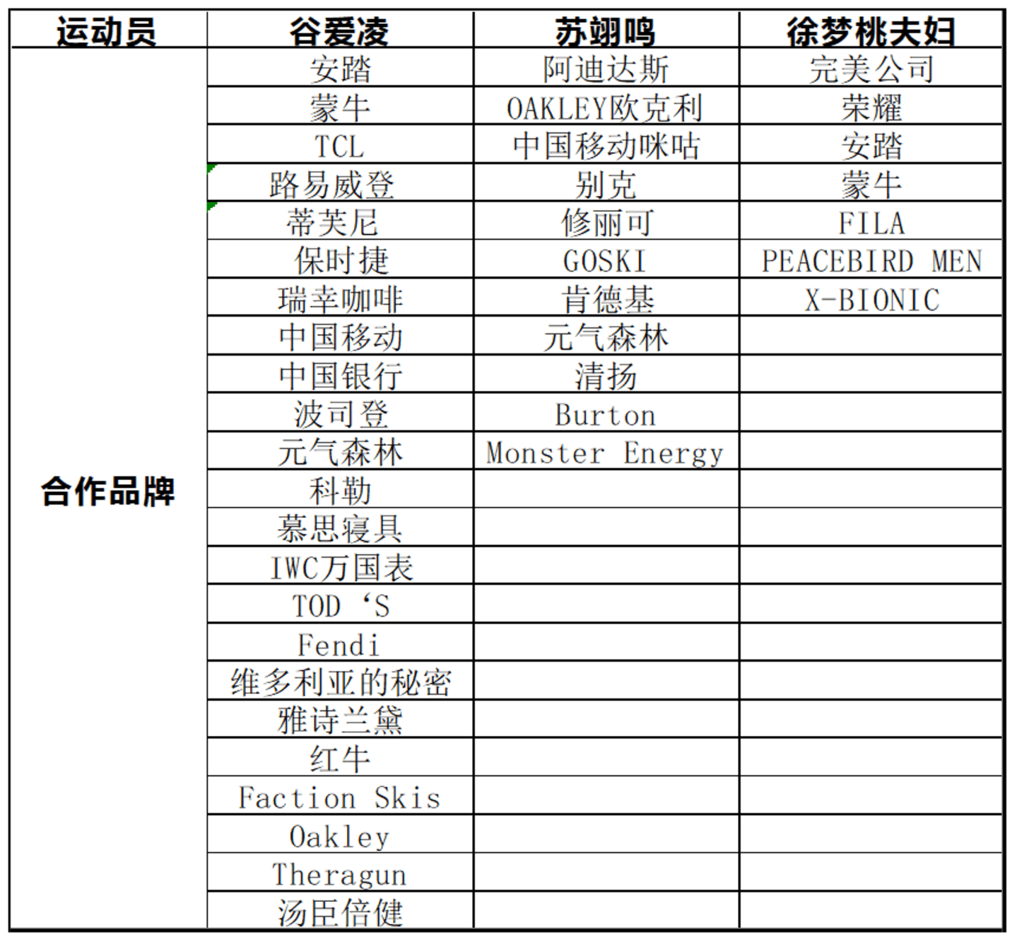 “比赛穿安踏领奖穿李宁”谁是冬奥会最大赢家?(图3)