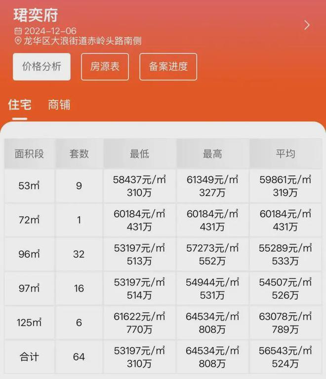 发布：卓越珺奕府交楼交房时间2026年3月30日带精装(图3)