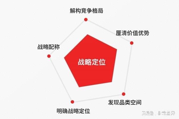 非常差异品牌策划公司分享家禽品牌策划案例拆解(图1)