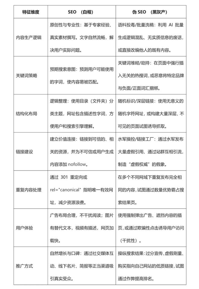 AI时代隐形营销、黑产入侵的法律合规边界(图3)