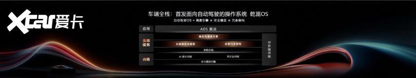 2026华为乾崑技术大会在京举行乾崑智驾ADS5等解决方案正式发布(图2)