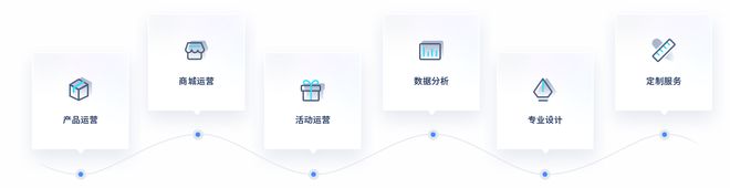 新能源汽车积分如何兑换？头部车企都在用的积分商城服务商方案(图4)