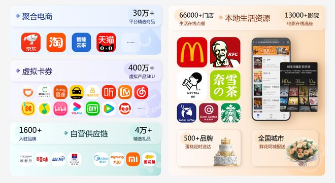 新能源汽车积分如何兑换？头部车企都在用的积分商城服务商方案(图5)