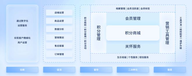 新能源汽车积分如何兑换？头部车企都在用的积分商城服务商方案(图7)