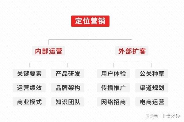 深圳品牌策划公司：在极度竞争的时代有差异才有可能(图3)