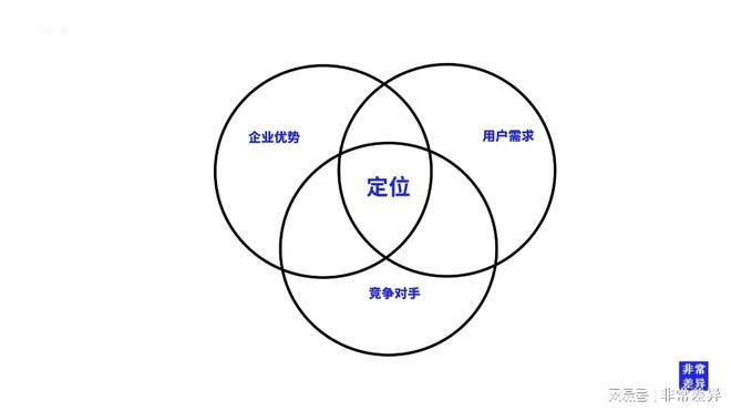深圳品牌策划公司：在极度竞争的时代有差异才有可能(图5)